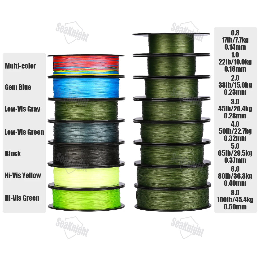 SeaKnight Brand W8 II 300M PE Fishing Line 8 Weaves Multifilament Braided Line Updated silicon resin coating Saltwater Fishing