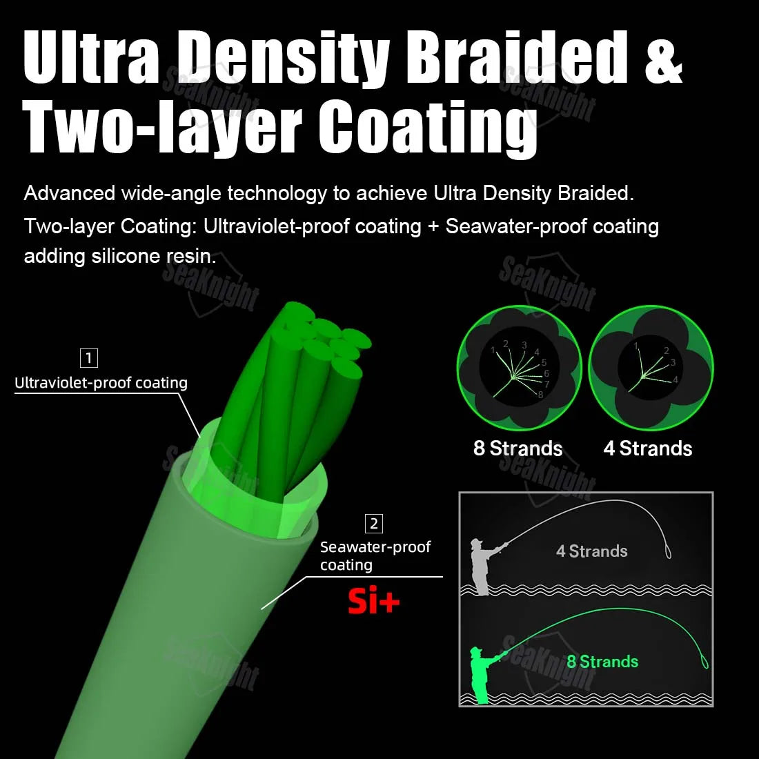 SeaKnight Brand W8 II 300M PE Fishing Line 8 Weaves Multifilament Braided Line Updated silicon resin coating Saltwater Fishing