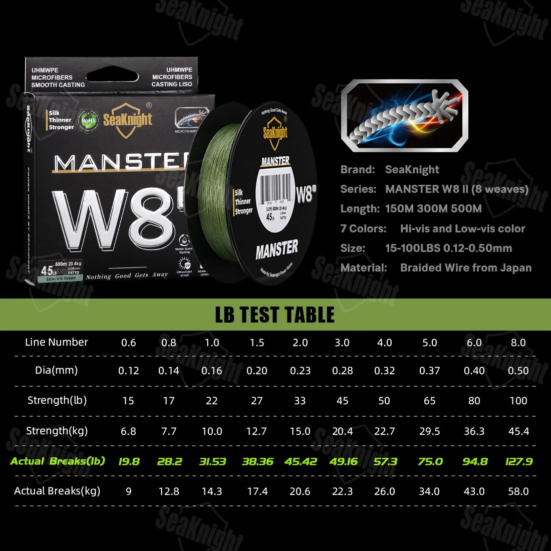SeaKnight Brand W8 II 300M PE Fishing Line 8 Weaves Multifilament Braided Line Updated silicon resin coating Saltwater Fishing