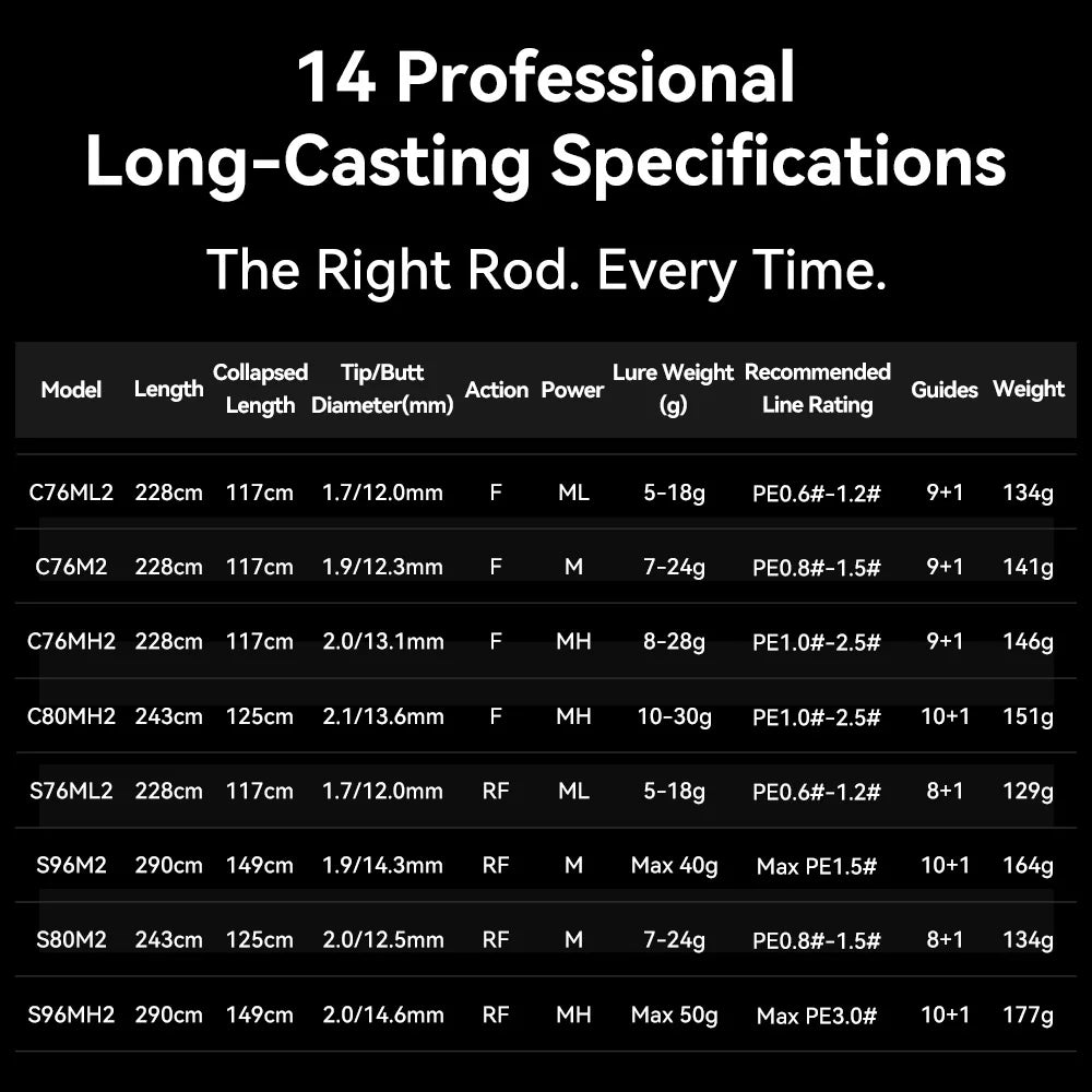KastKing Sharky Ultra Carbon Spinning Casting Rods FUJI F+SIC Guide Rings 2.28/2.43/2.9m Freshwater Saltwater Fishing Rod