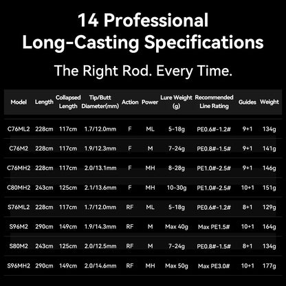 KastKing Sharky Ultra Carbon Spinning Casting Rods FUJI F+SIC Guide Rings 2.28/2.43/2.9m Freshwater Saltwater Fishing Rod